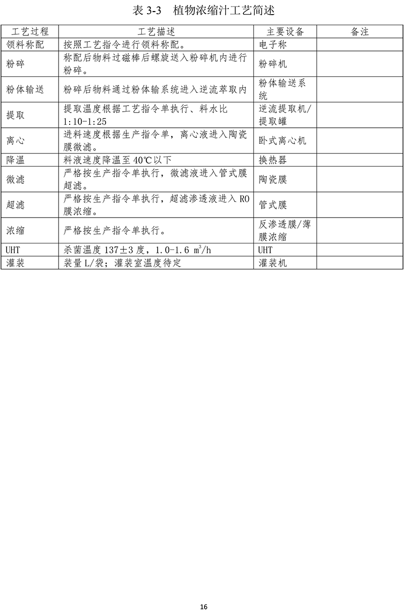 黃山華綠園生物科技有限公司溫室氣體報告(1)-19.jpg